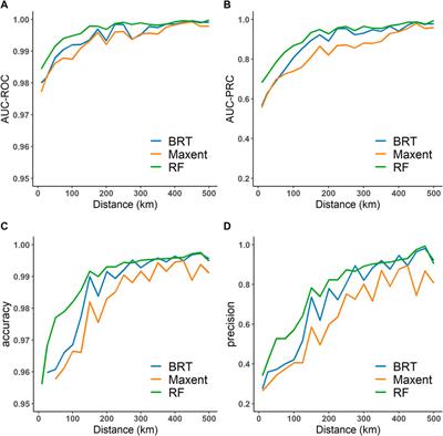 Predicting the Geographical Distribution of Malaria-Associated Anopheles dirus in the South-East Asia and Western Pacific Regions Under Climate Change Scenarios